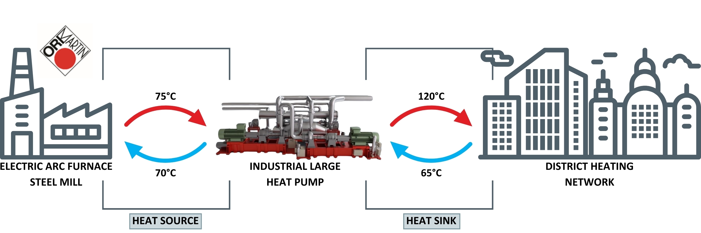 ACCIAIERIE ORI MARTIN (IN FUNZIONE)