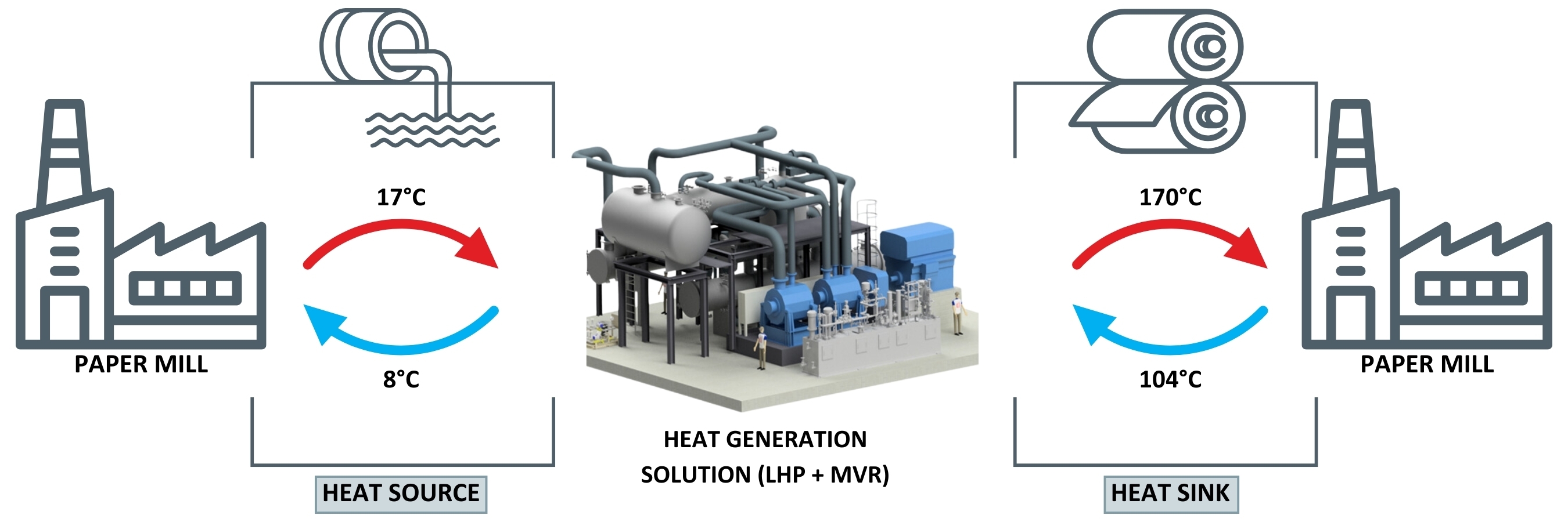 AZIENDA DEL SETTORE CARTARIO (IN FUNZIONE)