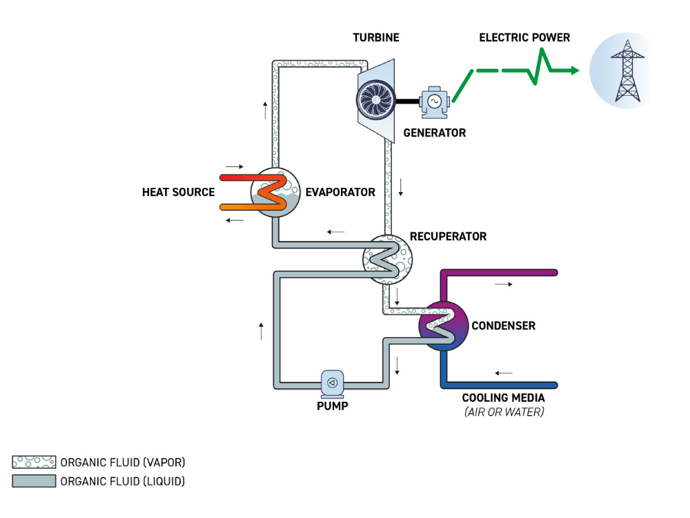 ORC System