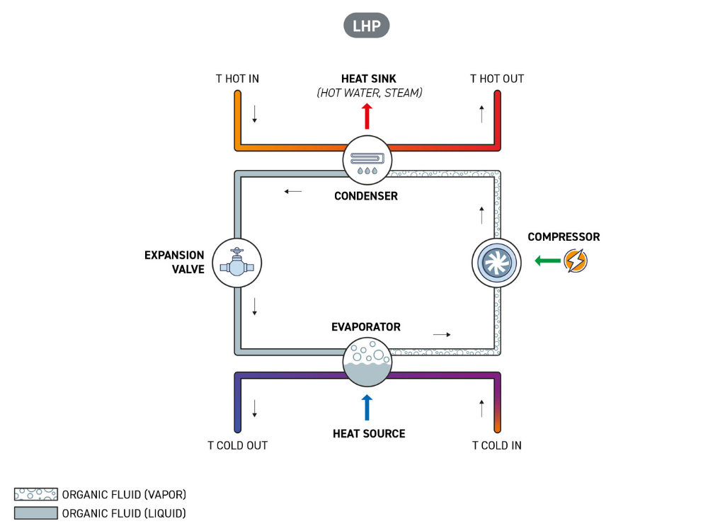 Heat Pump to Hot Water