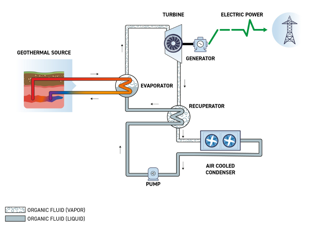 Next-Generation Geothermal