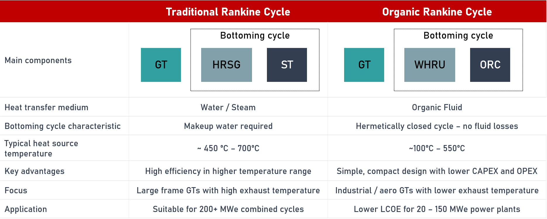Tecnologia del ciclo organico rankine