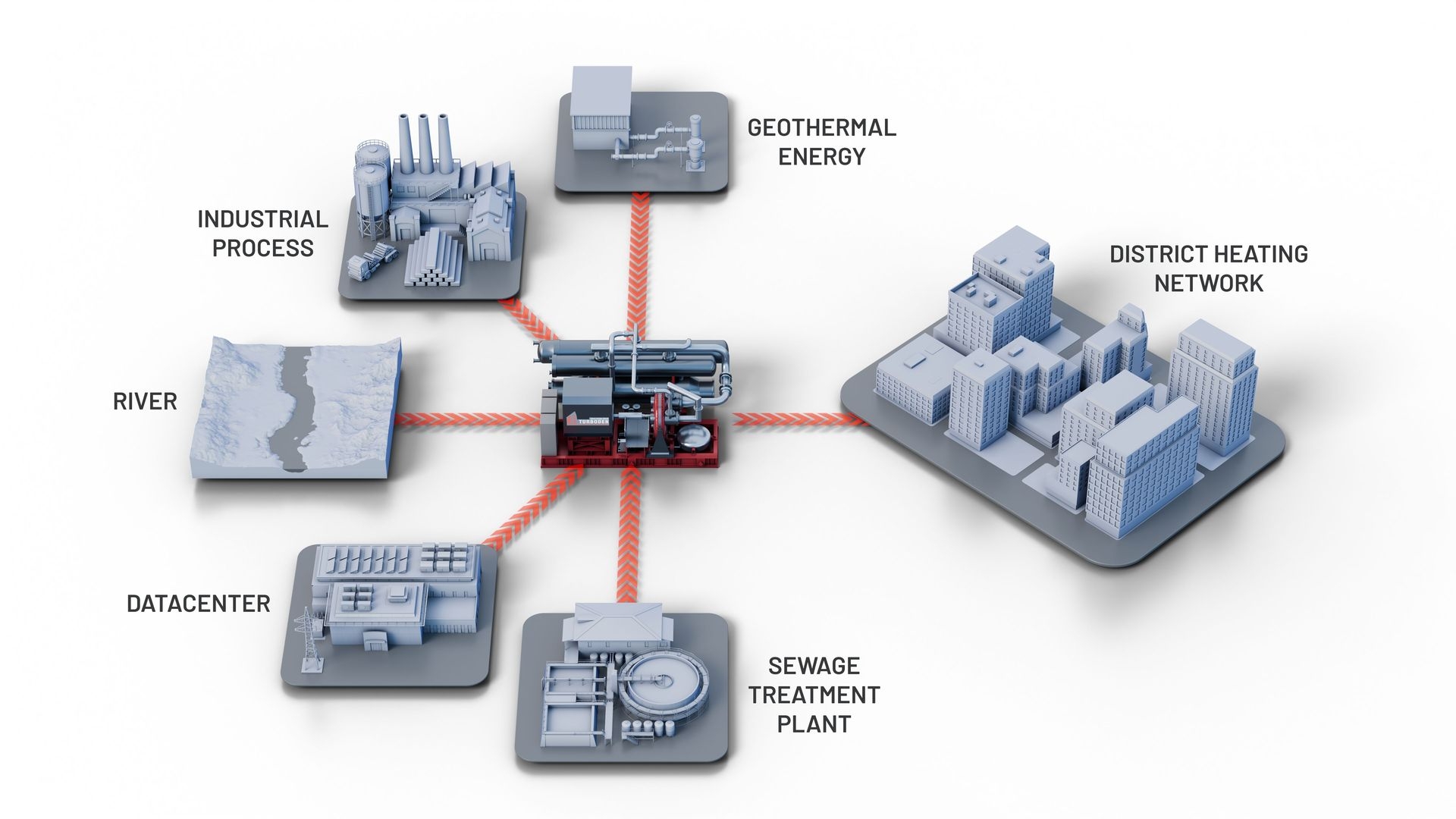 District Heating