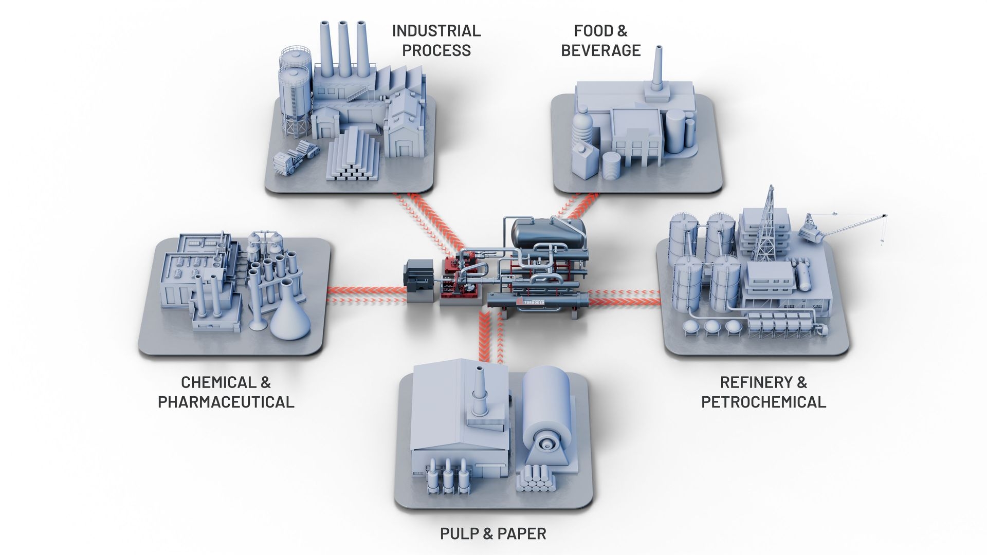 Industria