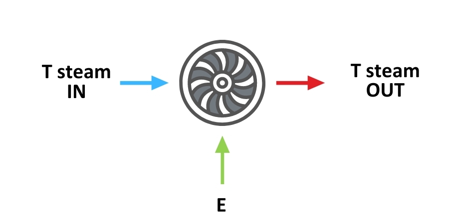 Pompe di calore di grossa taglia