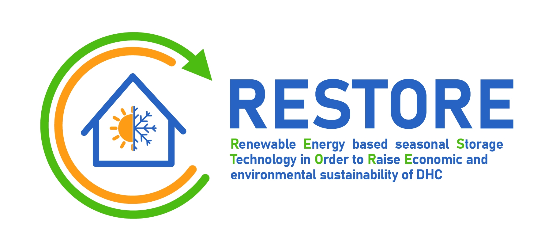 Research & Development