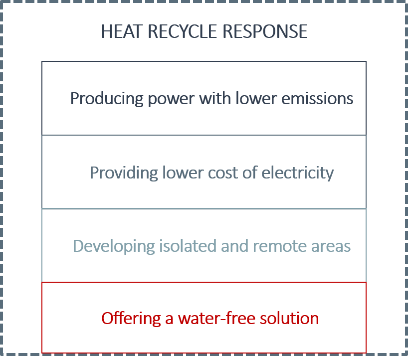 Risposta dell&amp;amp;amp;amp;amp;amp;amp;amp;amp;amp;#039;Heat ReCycle