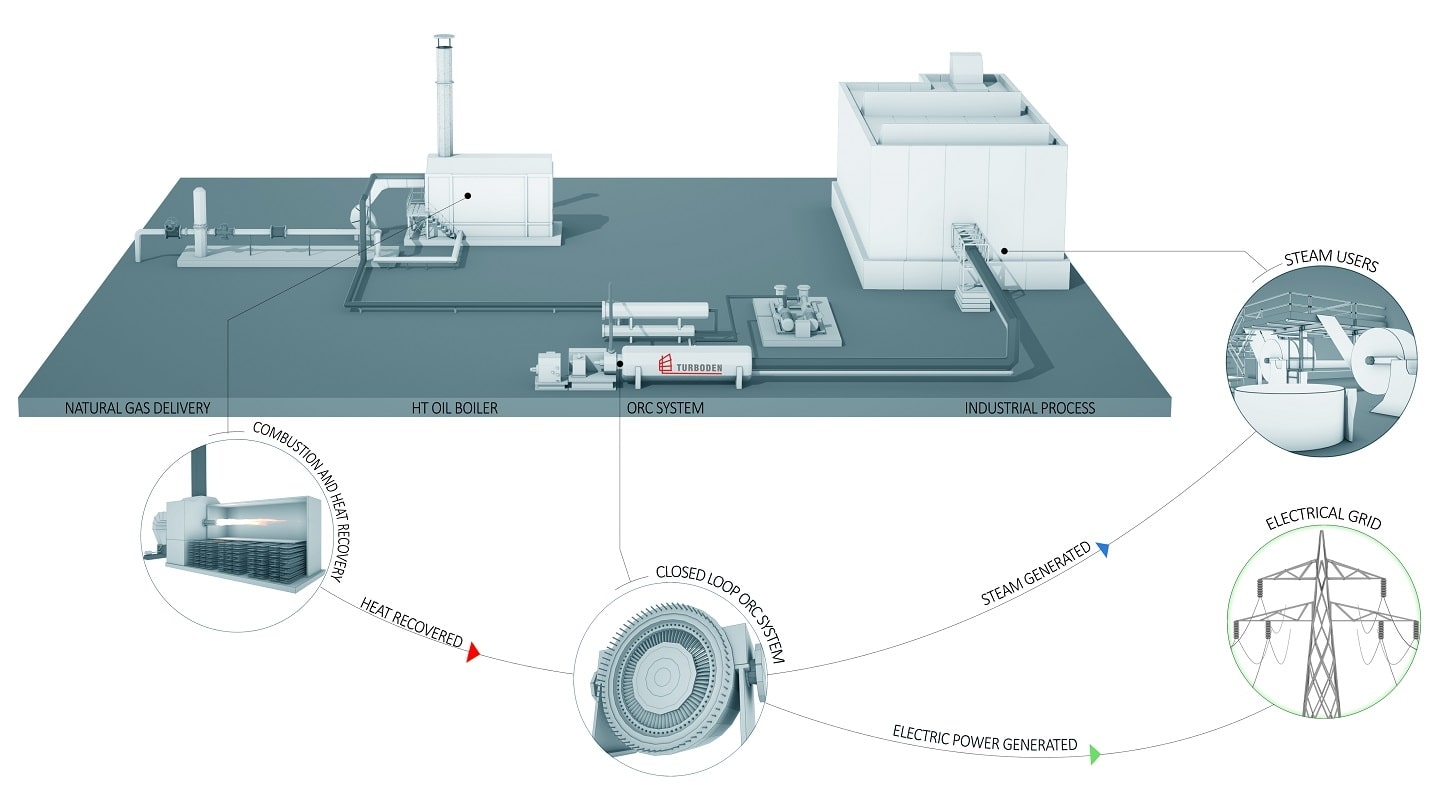 Steam & Power application