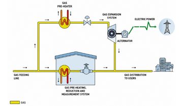 Principio di funzionamento dei turboespansori: tutto quello che c'&egrave; da sapere