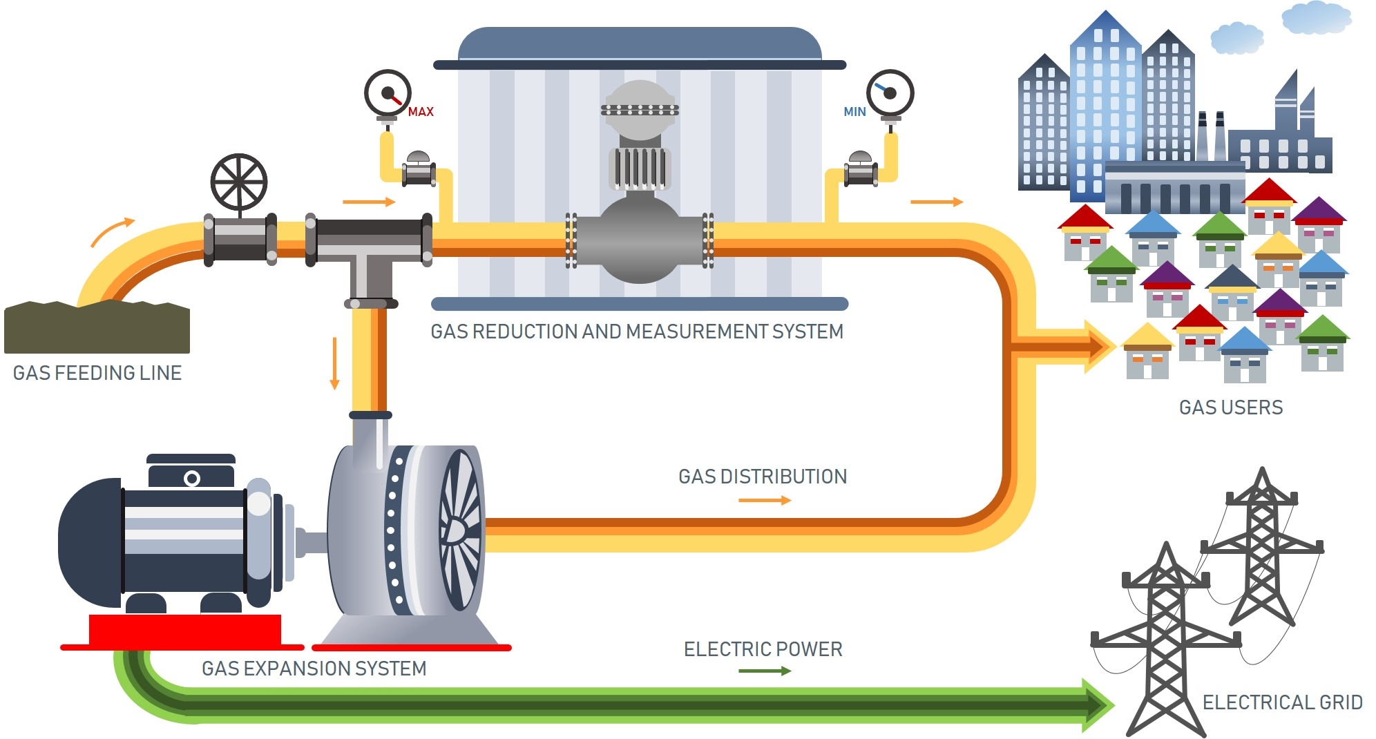 Gas Expander